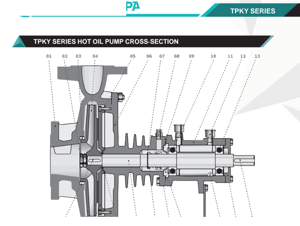Hot Oil Pumps hot-oil-cs TPKY Hot Oil Pumps