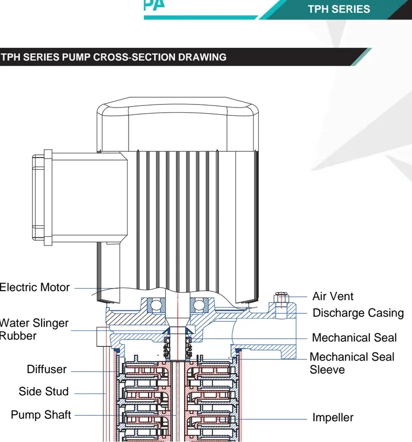Cross-section drawing — vertical multistage construction.