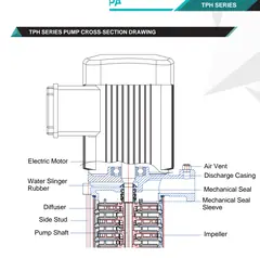 TPH cross-section drawing