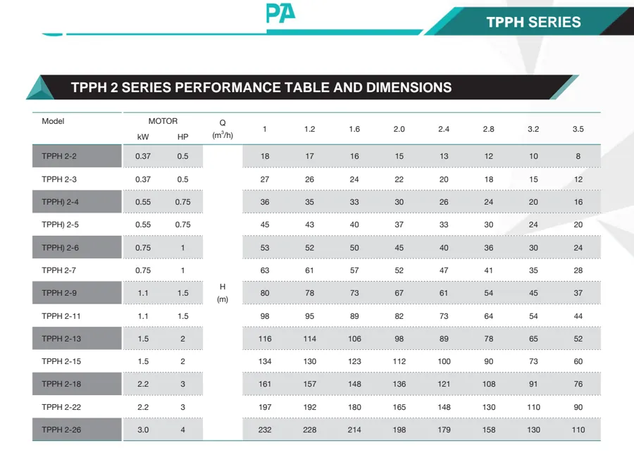 Outline dimensions and performance reference.