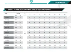 Dimensions / performance sheet