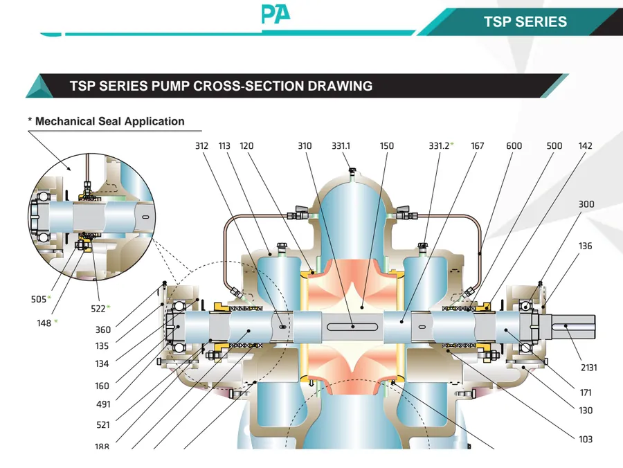 Cross-section drawing — double-suction axially split construction.